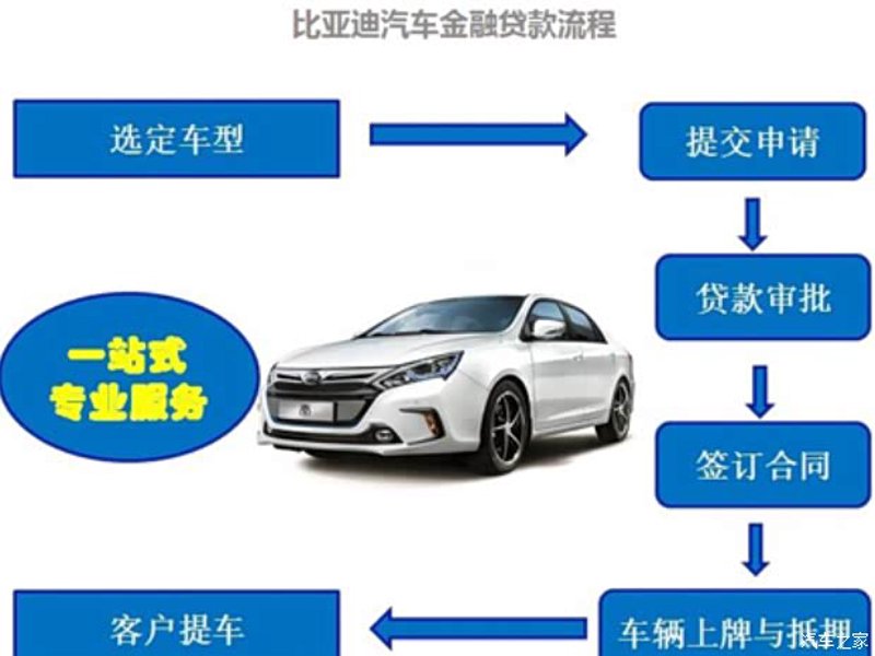 深圳汽车贷款